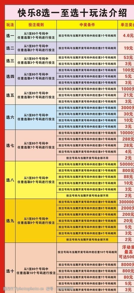 六合彩官网 - 实时开奖、精准预测、专业分析福彩3D游戏新规则解读：新玩法模拟投注中大奖